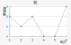 ն