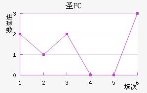 FCʥ