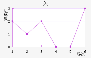 ʸ³ǽ