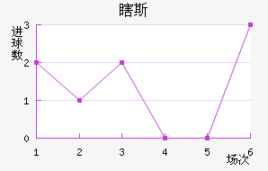 Ϲ˹