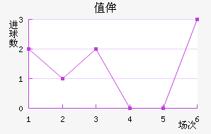 ֵٰ