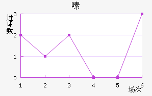 ༱