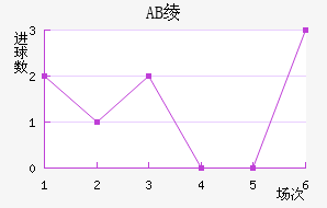 AB籾
