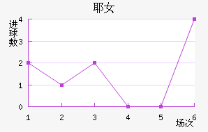 ҮŮ