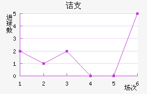 ڵ֧