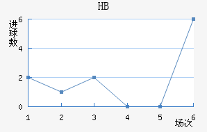 HBƽ