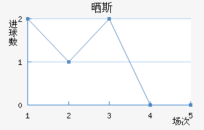 ɹ˹