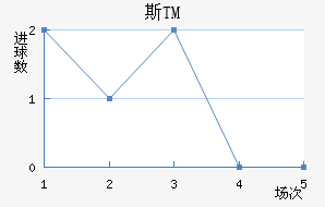 ˹TM