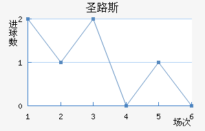 ʥ·˹ǽ