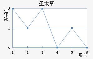 ʥ̫Ħ