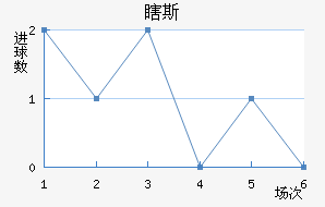 Ϲ˹