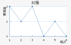 BI¡ά˽