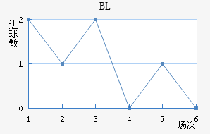 BL