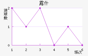 ¶ʲ