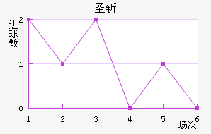 ʥն