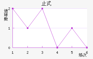 ֹʽ