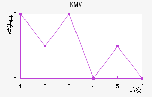 KMV