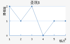 ʥ˵±Bӽ