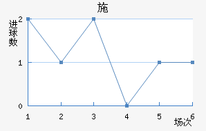 ʩǽ