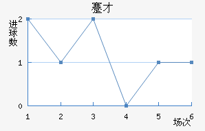 忲ū