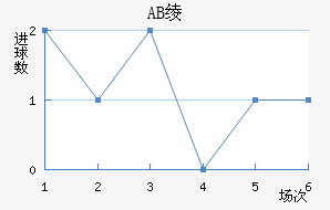 AB籾