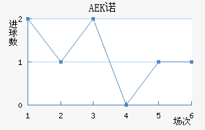 AEKŵ