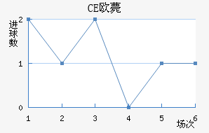 CEŷްͽ