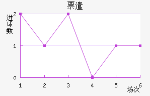 Ʊǲ
