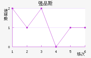 ǿƷ˹