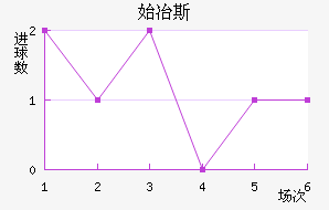 ʼұ˹