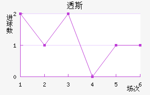 ͸˹