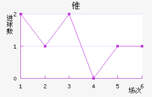 ׶FC