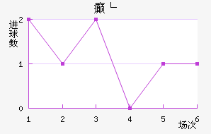 񲩸