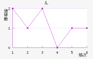 A.Ͻ