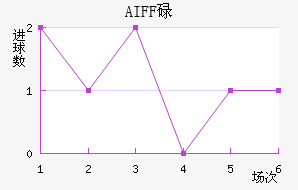 AIFFµ