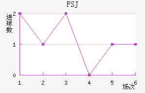 FSJ