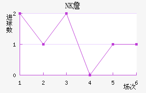NKղ