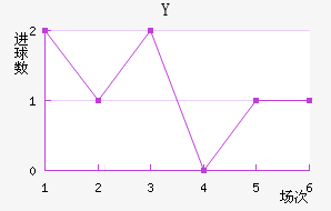 Y˽