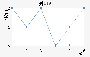 ŲU19