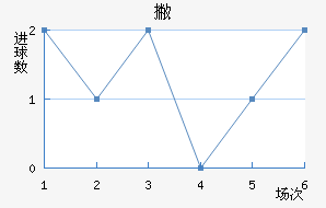 Ʋް