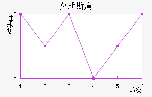 Ī˹˹ʹ