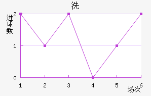 ϴ