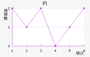 Լ