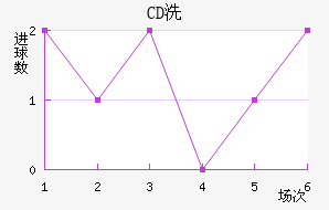 CDϴ