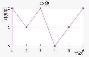 CSɣ̭
