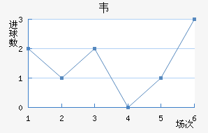 Τ