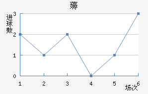 ī޽
