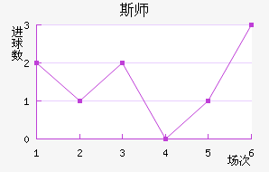 ˹ʦ