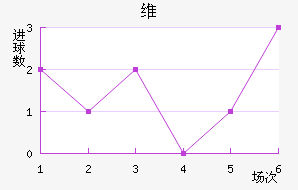 ά