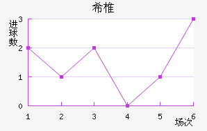 ϣ׵ŵ